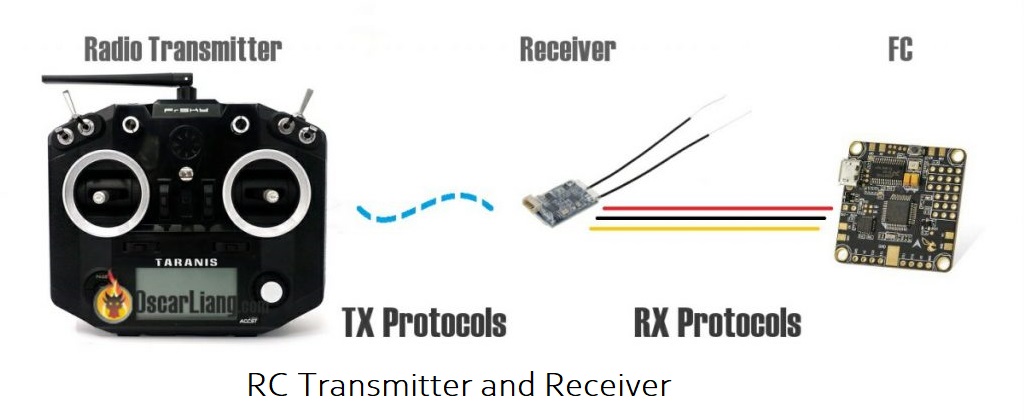 RC Transmitter and Receiver